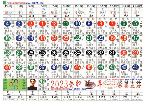 49歲生肖2023|2023年生肖表 2023年生肖表图